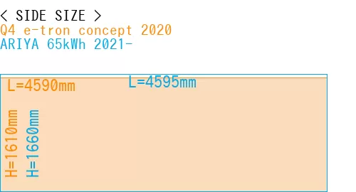 #Q4 e-tron concept 2020 + ARIYA 65kWh 2021-